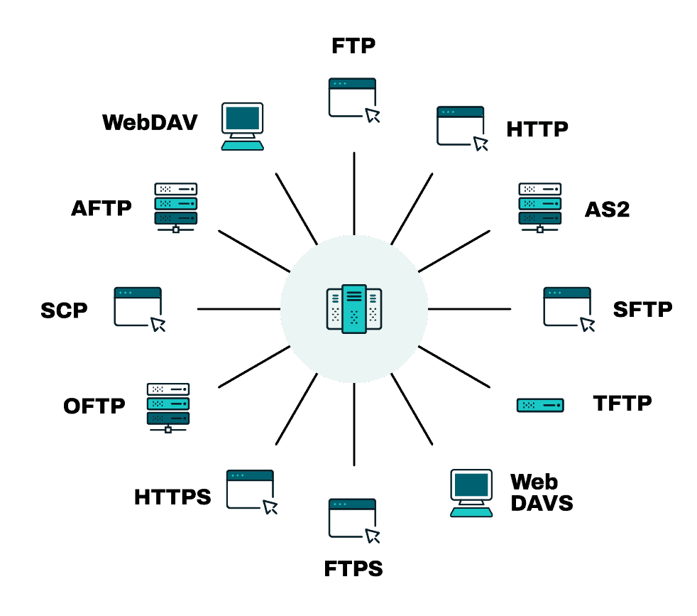 Cerberus Web Client File Manager
